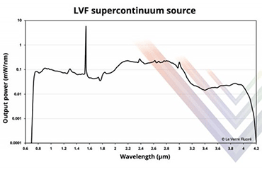 赤外スーパーコンティニウム光源用ファイバー